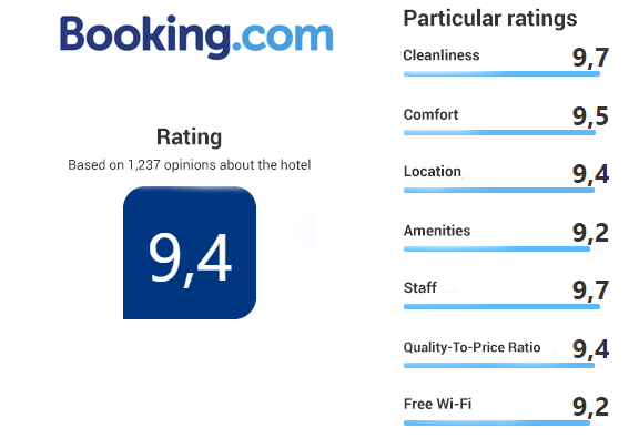 OPINIONS FROM BOOKING.COM